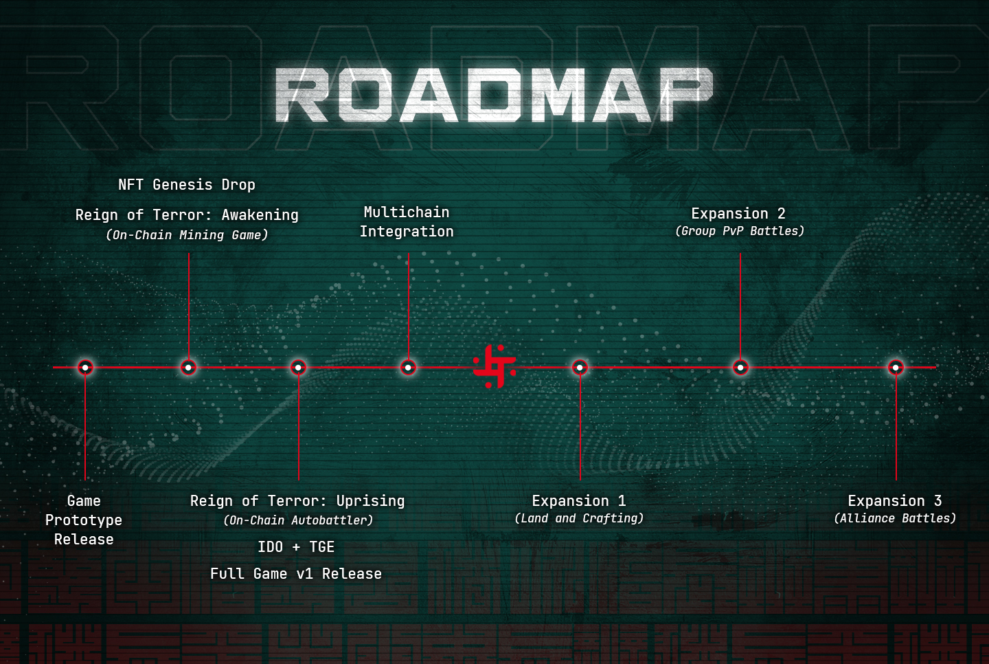 Reign of Terror Roadmap